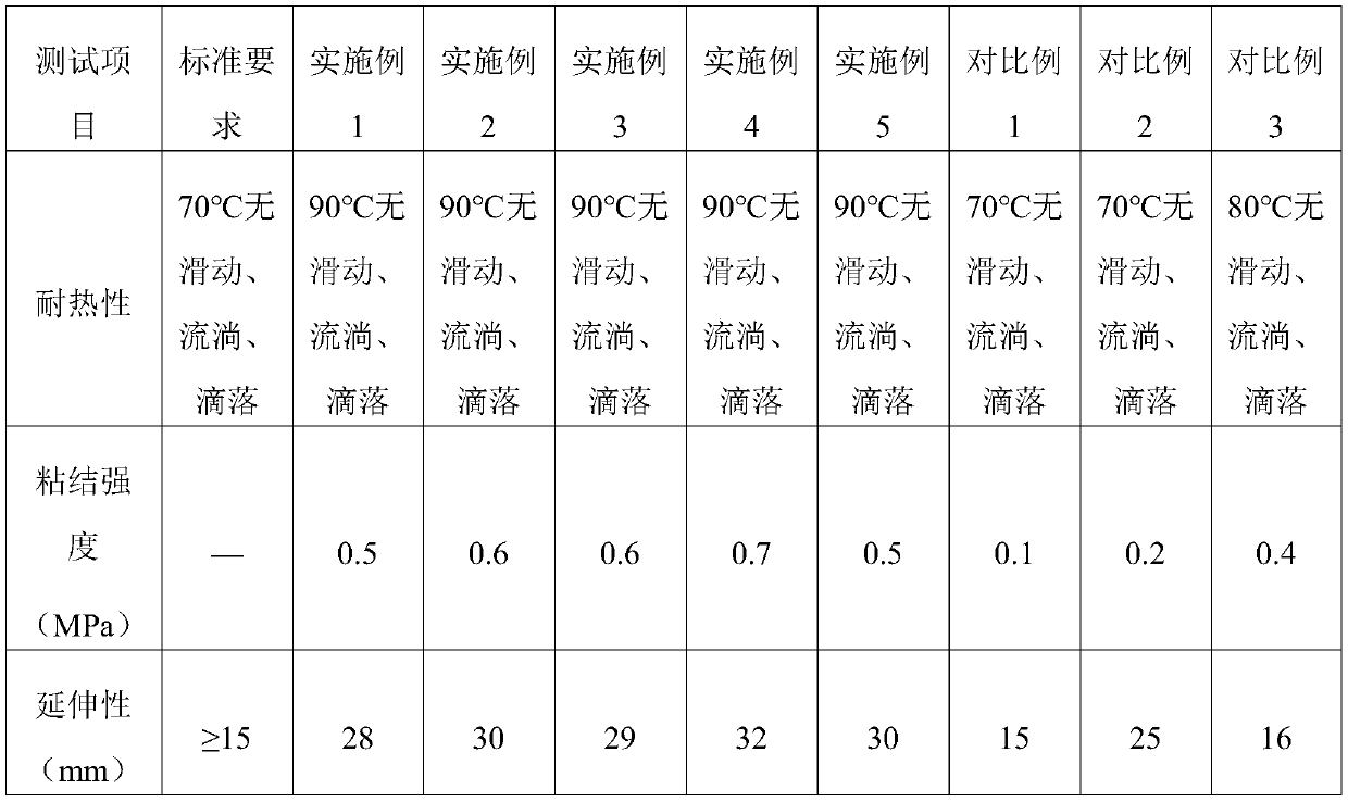 Novel high-temperature-resistant non-curing waterproof coating and preparation method thereof