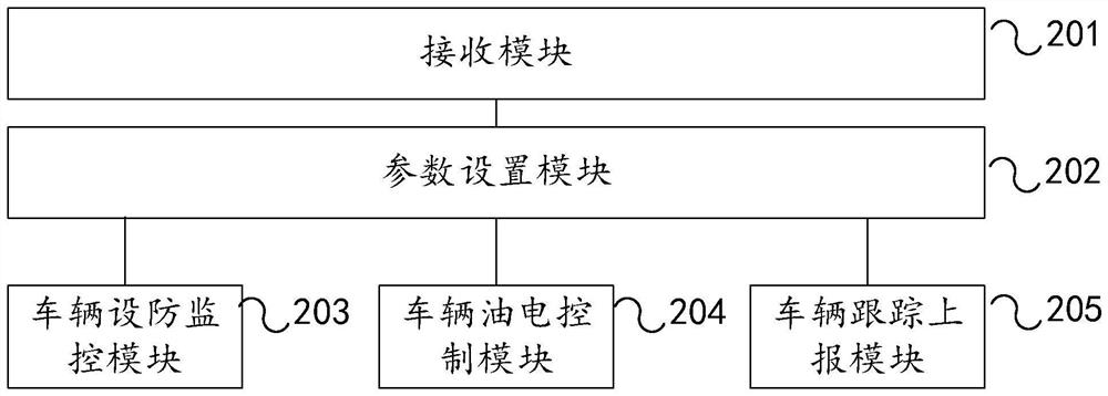 Remote vehicle control instruction processing method and device