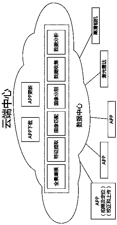 Indoor positioning method based on significance feature recognition