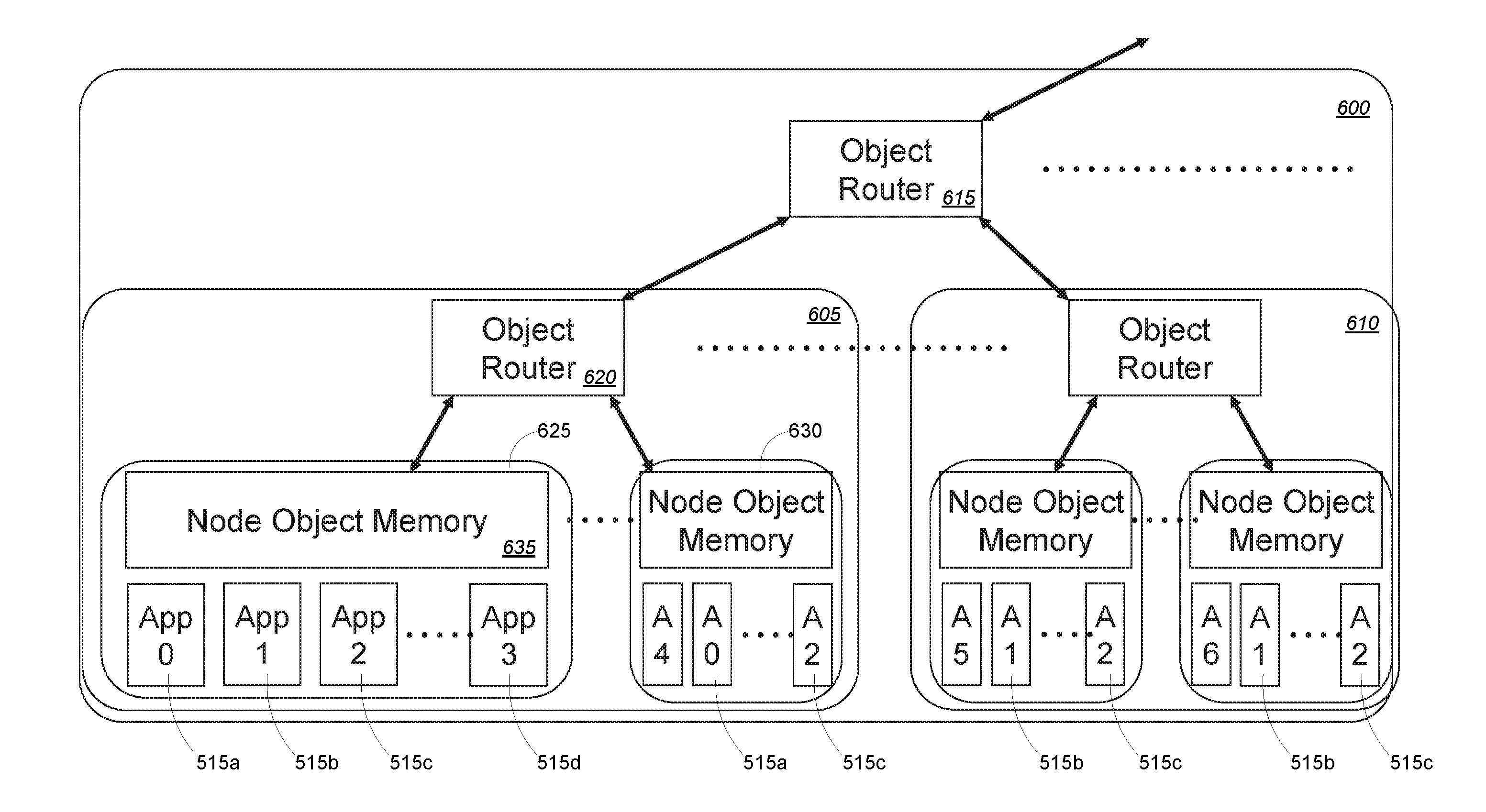 Trans-cloud object based memory