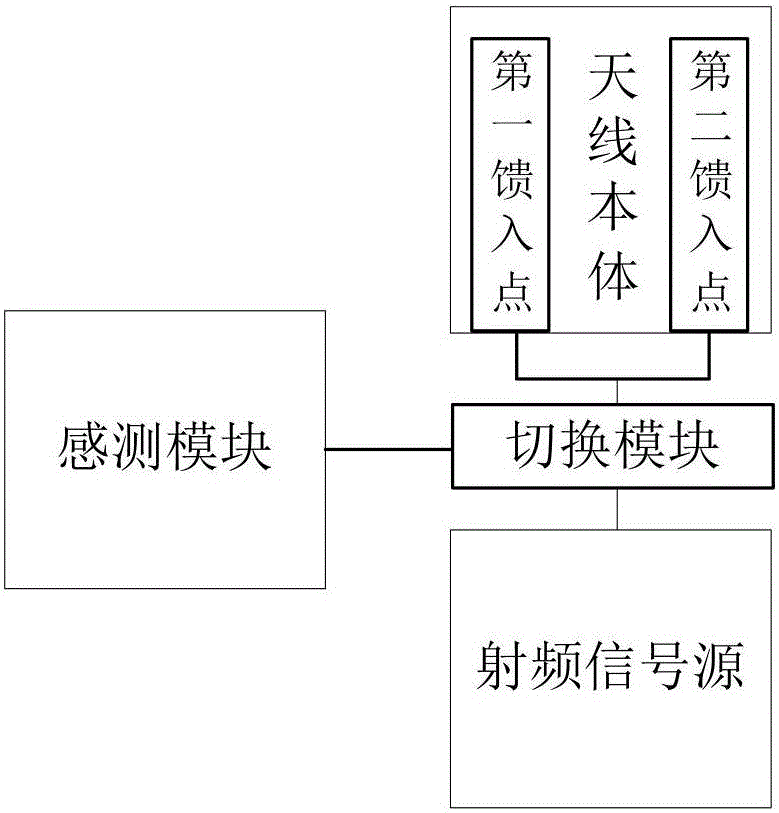 Antenna device, antenna switching method and mobile terminal