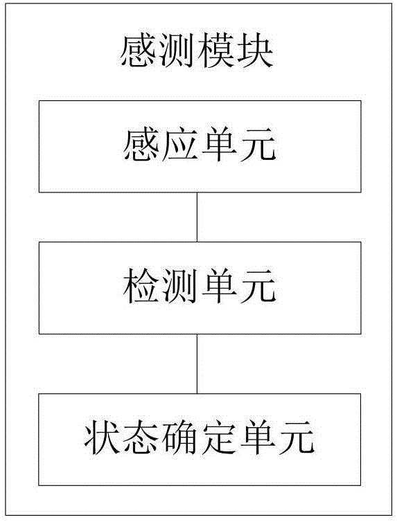 Antenna device, antenna switching method and mobile terminal