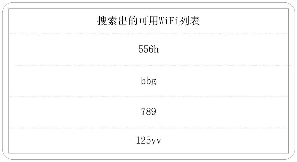 Intelligent equipment control method and device, intelligent control panel and storage medium