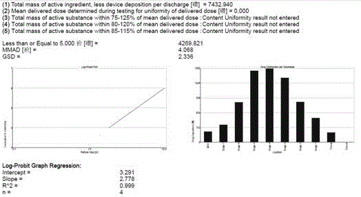 Aerosol inhalation preparation for treating bronchial asthma