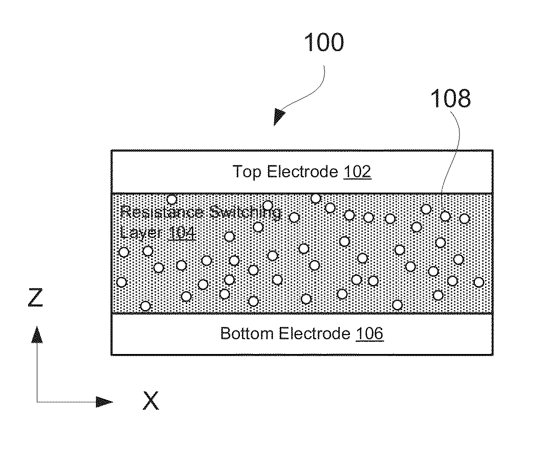 Resistive Switching Layers Including Hf-Al-O