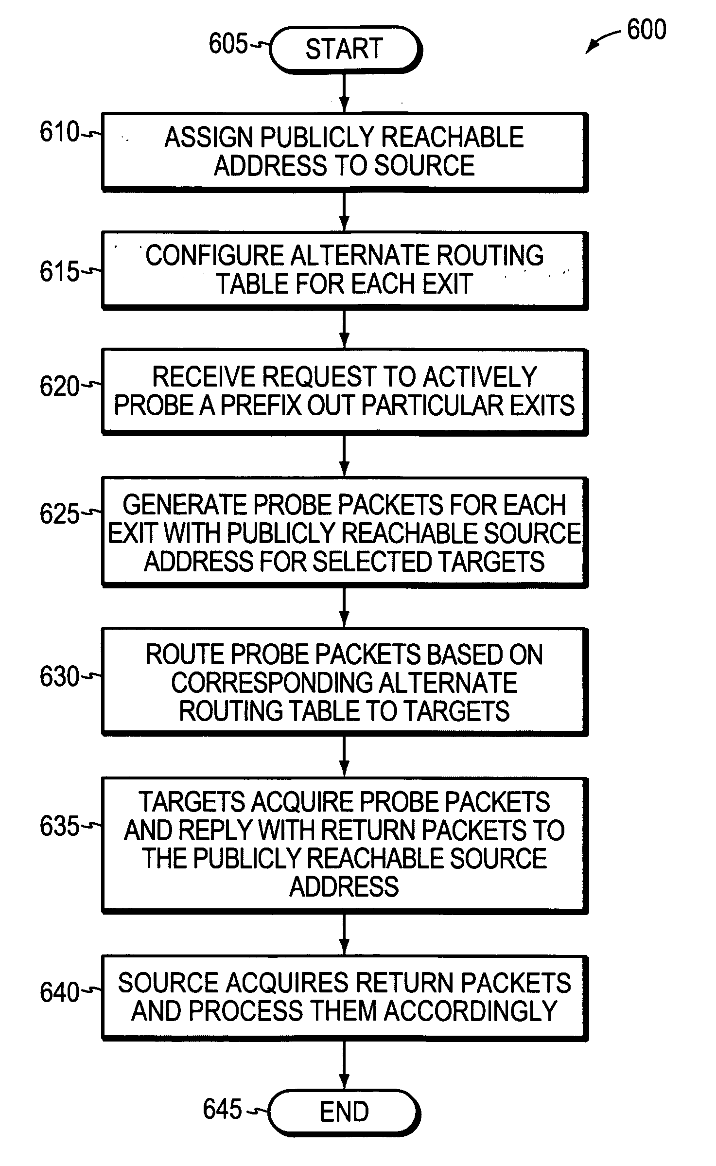 Active probe path management