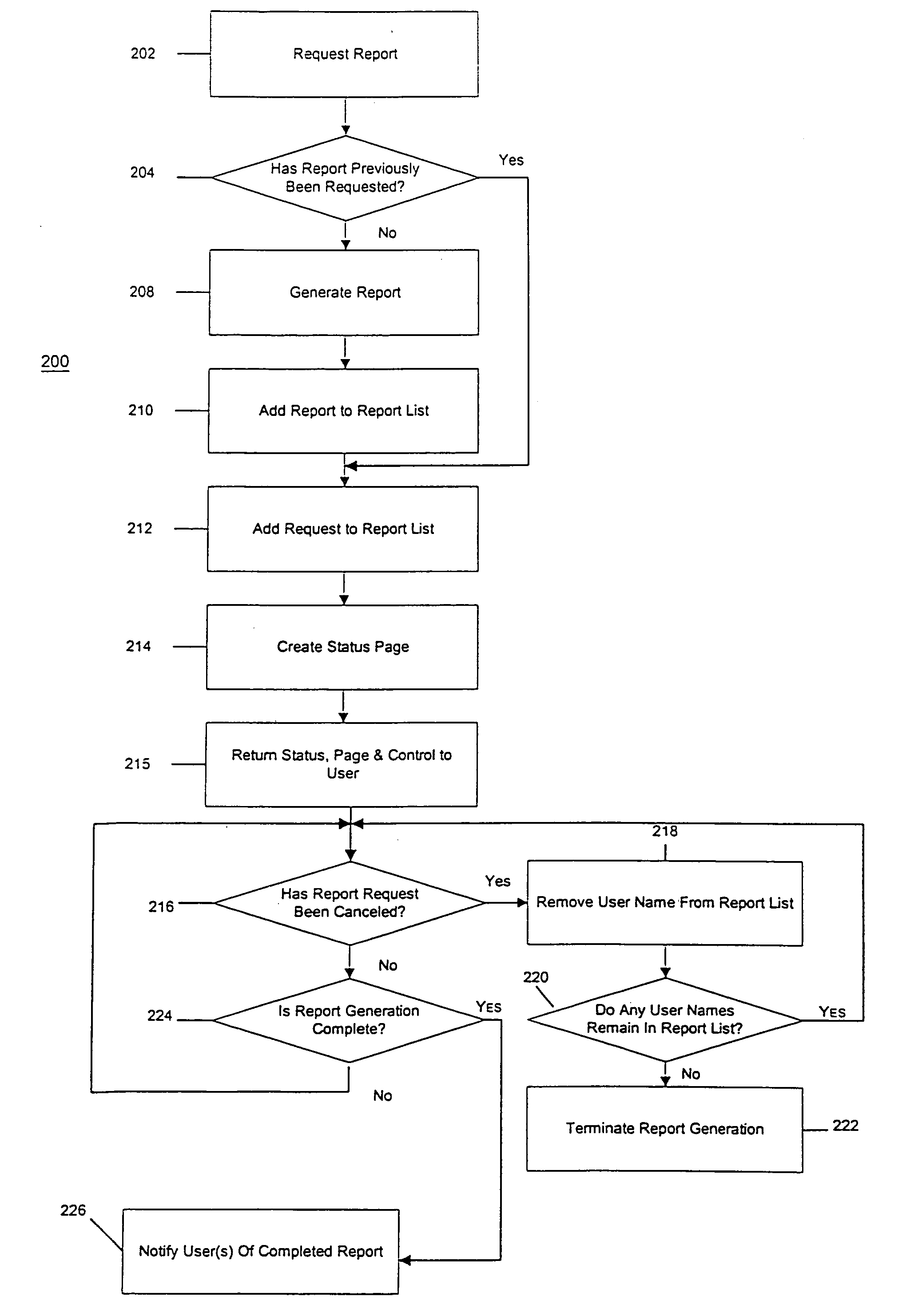 System and method for OLAP report generation with spreadsheet report within the network user interface