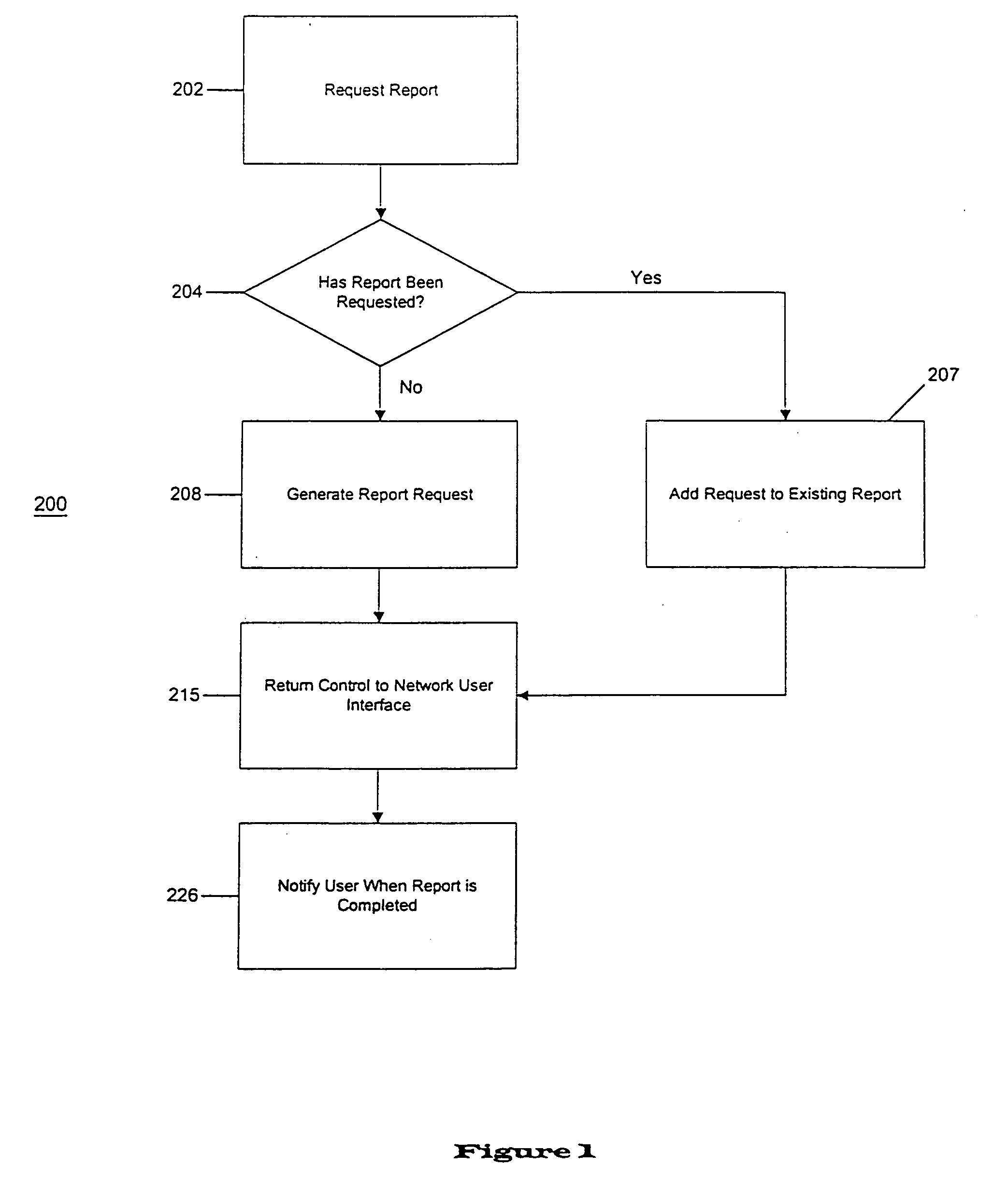 System and method for OLAP report generation with spreadsheet report within the network user interface