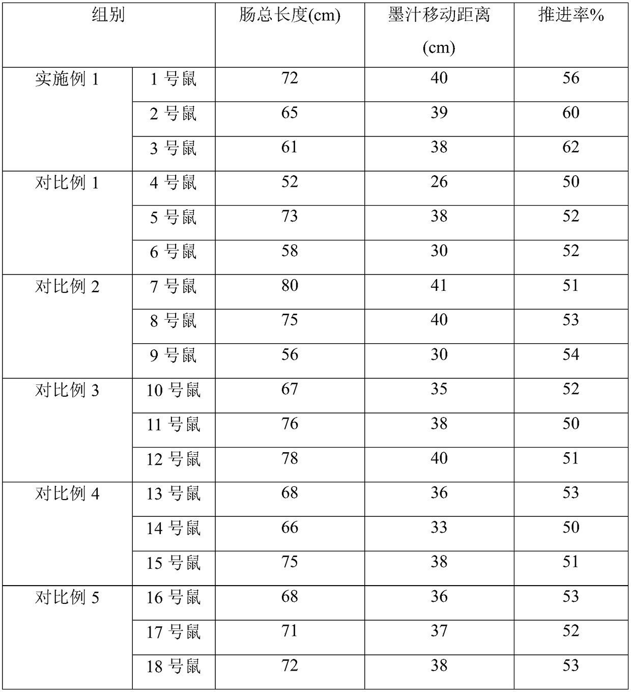 Preparation method of amomum cardamomum yoghourt peristalsis promoting agent