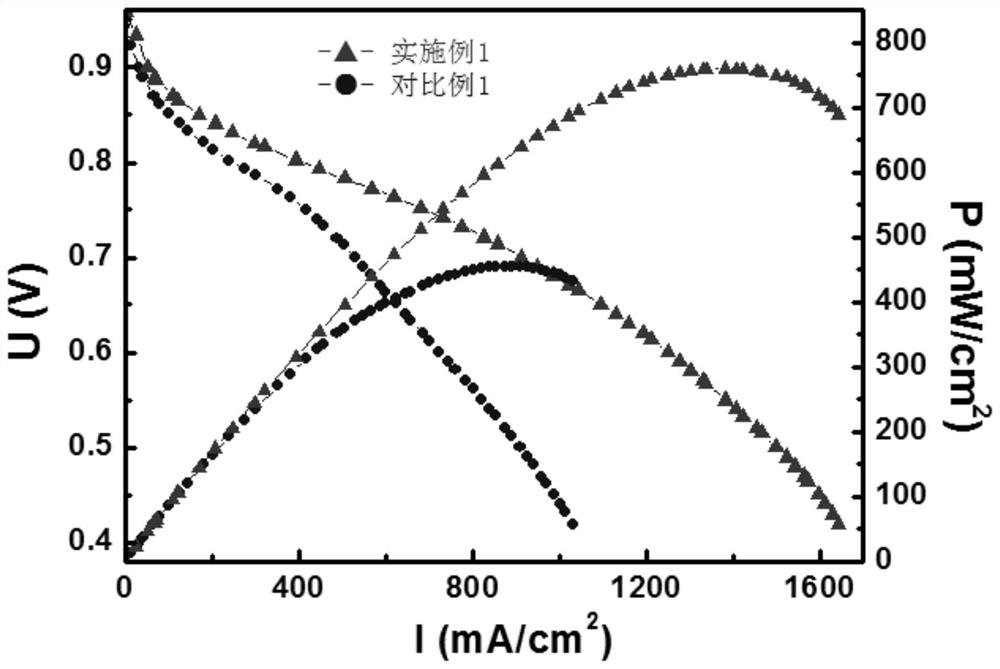 Fuel cell membrane electrode, preparation method thereof and fuel cell