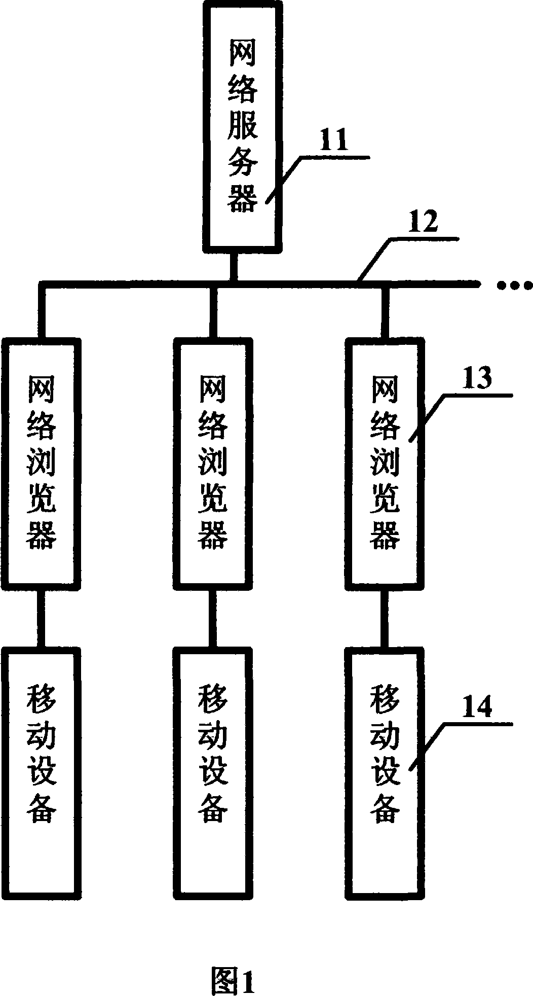 Wireless short distance friends making agency system