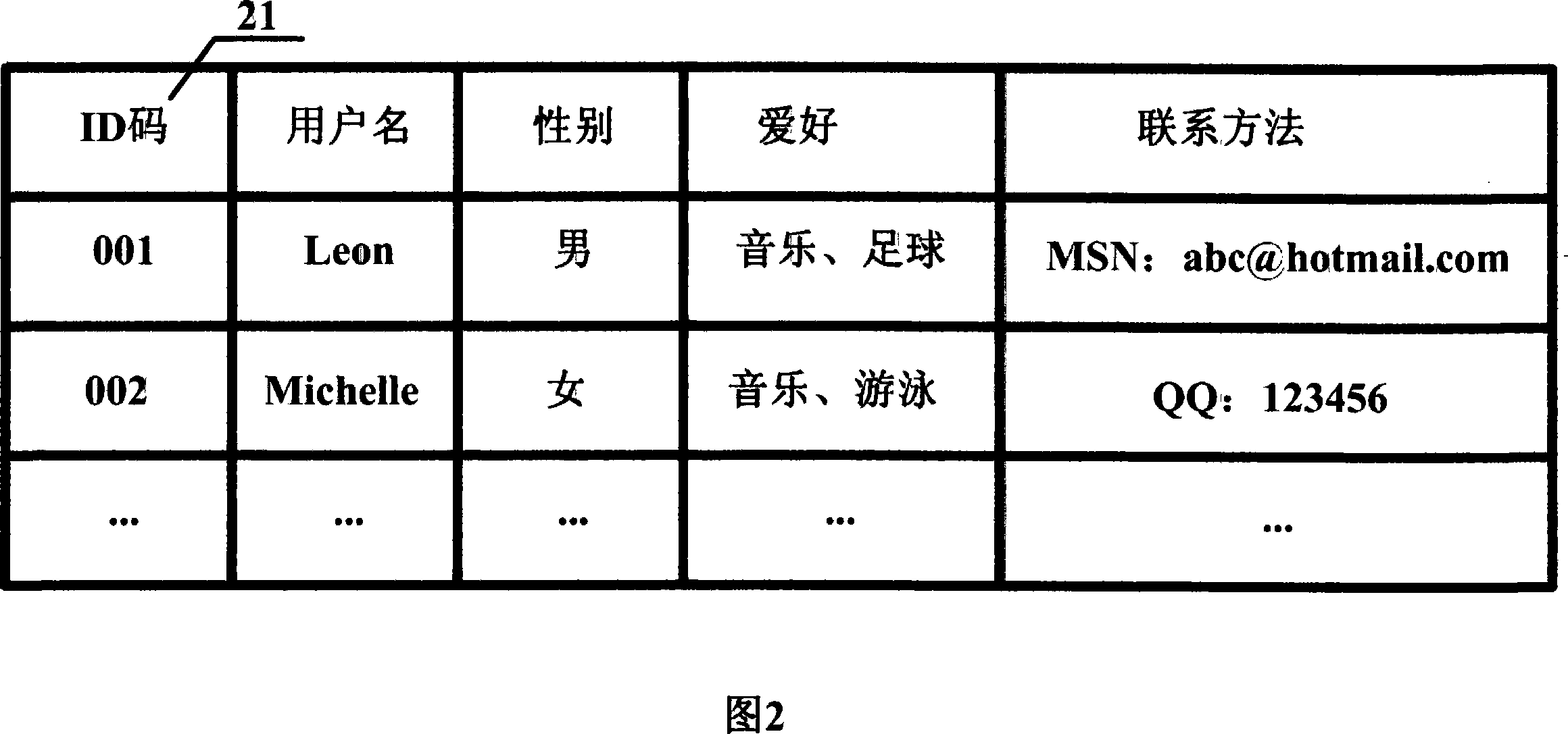 Wireless short distance friends making agency system