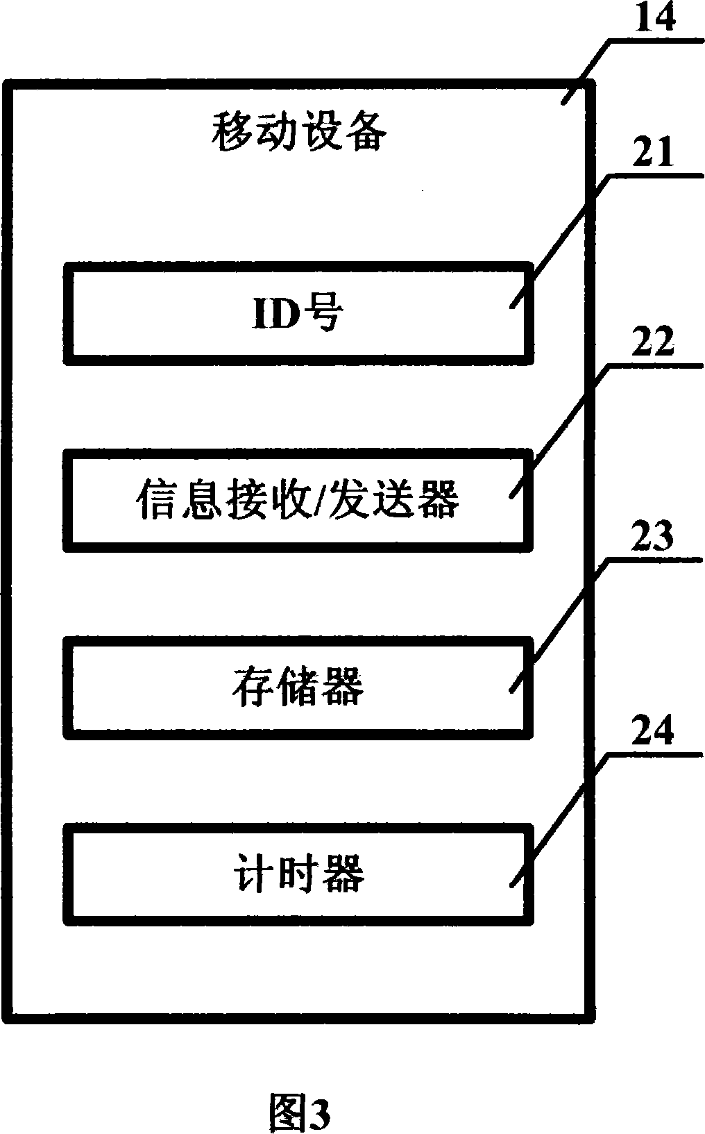 Wireless short distance friends making agency system