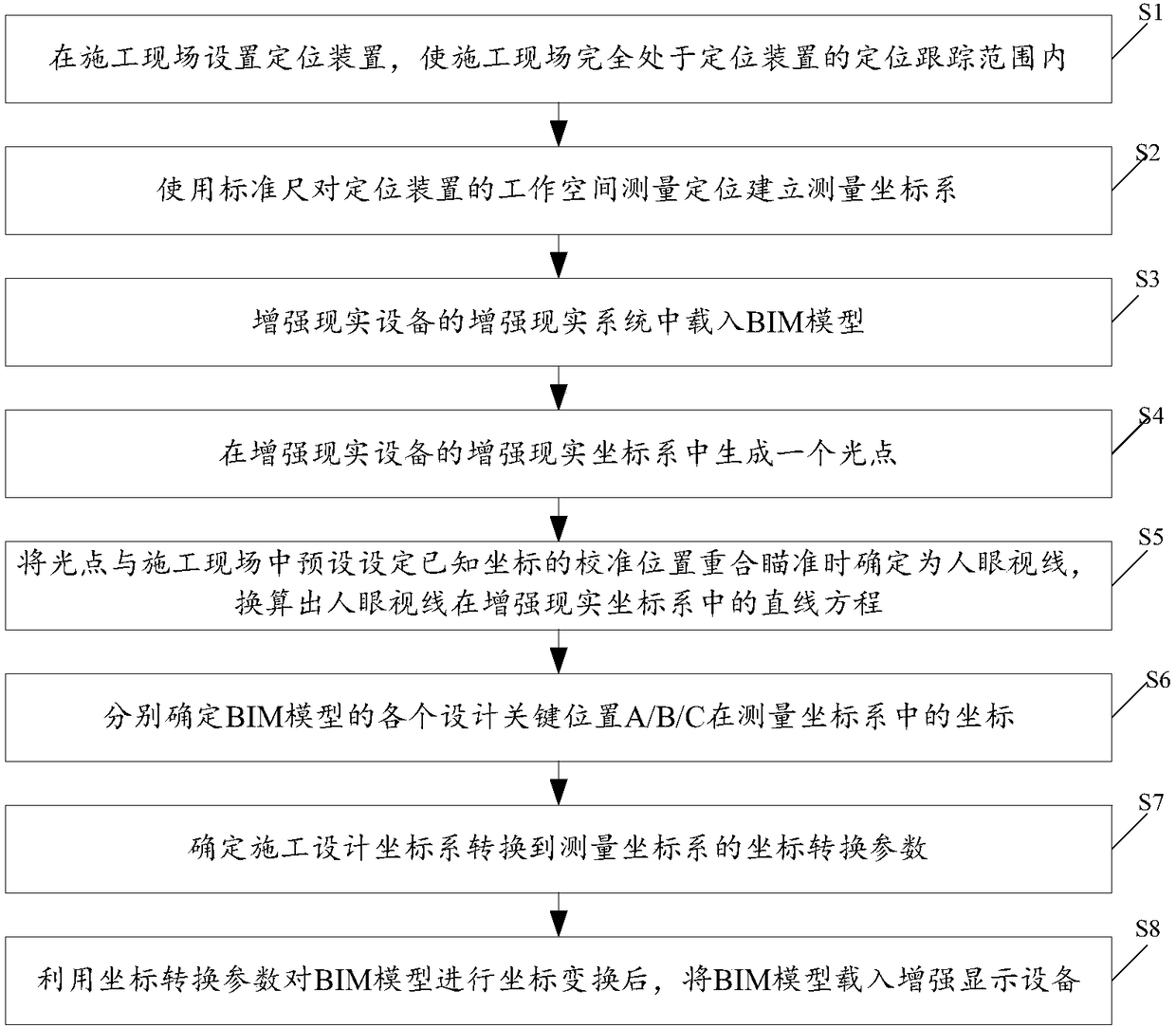 Augmented reality lofting system and implementation method based on BIM technology