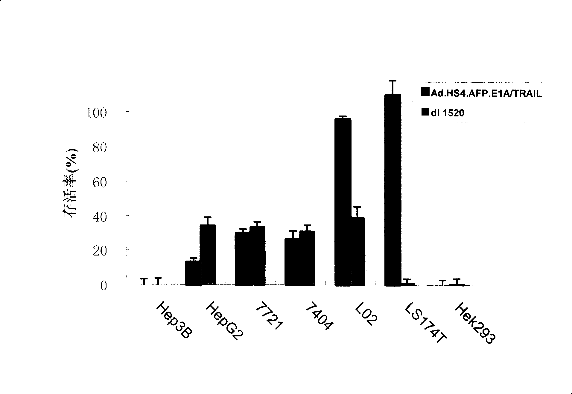 Adenovirus vector for idiopathy liver genetherapy and using method