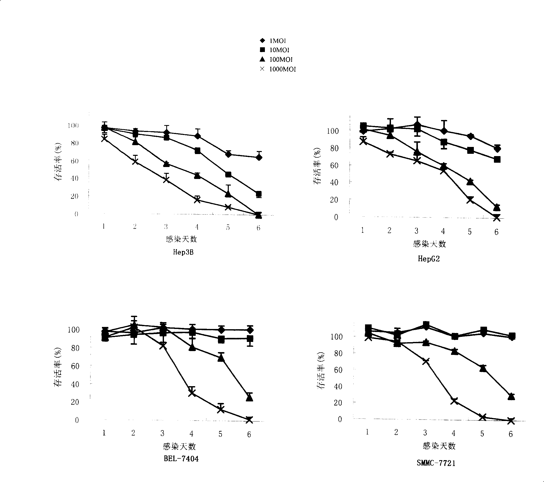 Adenovirus vector for idiopathy liver genetherapy and using method