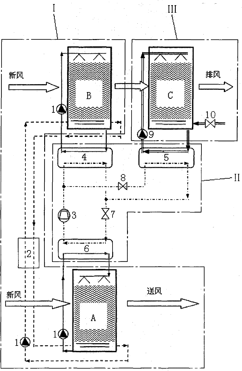 Solution dehumidifying fresh air handling unit combining heat pump drive and evaporative cooling