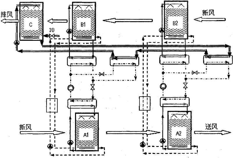 Solution dehumidifying fresh air handling unit combining heat pump drive and evaporative cooling