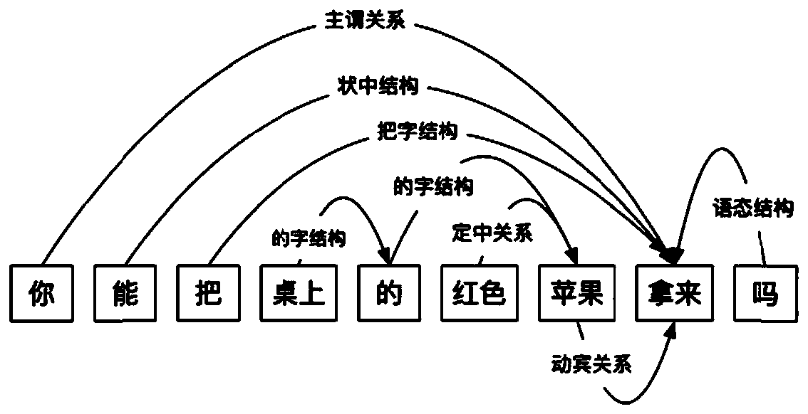 Command recognition method based on keywords and Word2Vec