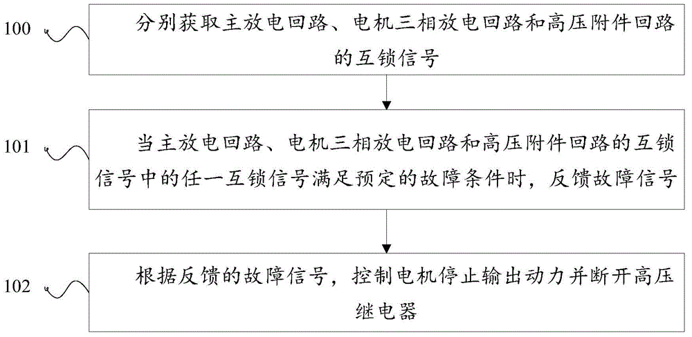 Method for detecting fault of high-voltage circuit of blade electric vehicle