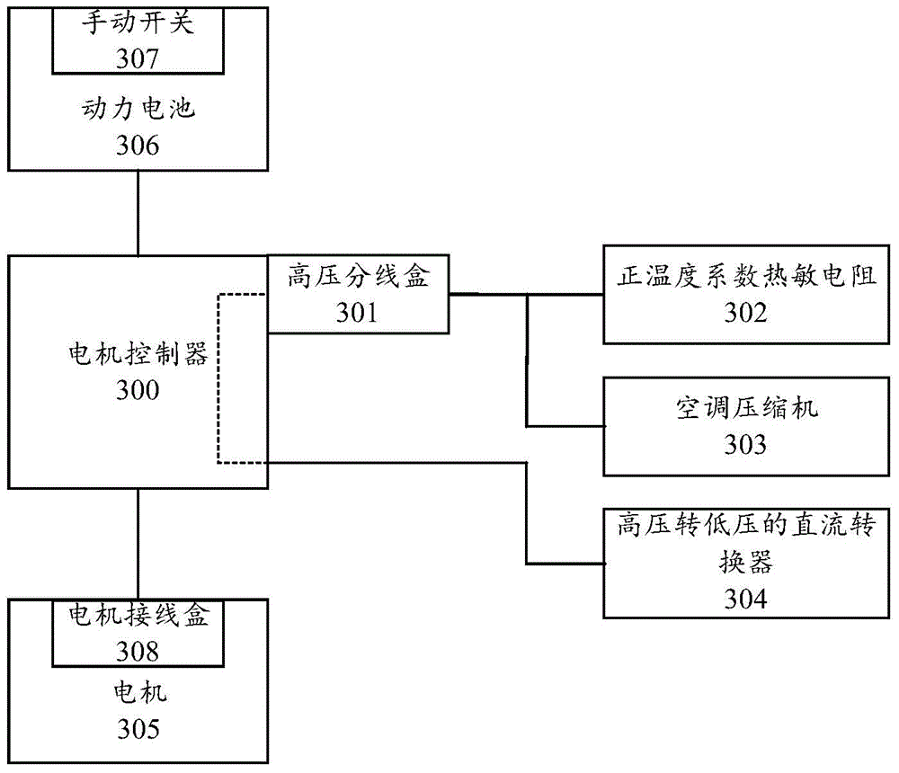 Method for detecting fault of high-voltage circuit of blade electric vehicle