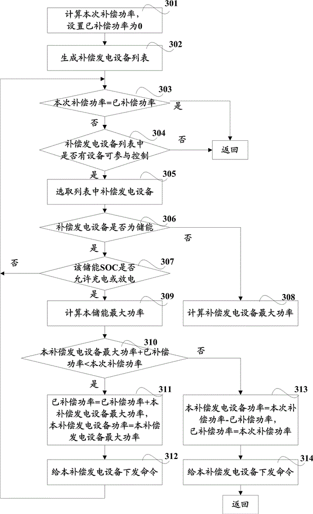 Method and system for controlling generated output of renewable energy source