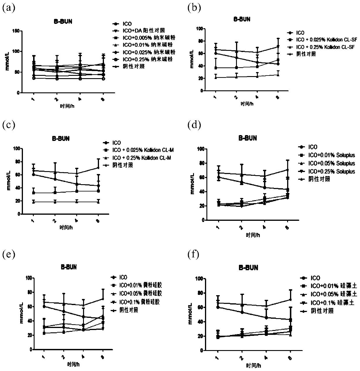 Composition for biological fluid purification