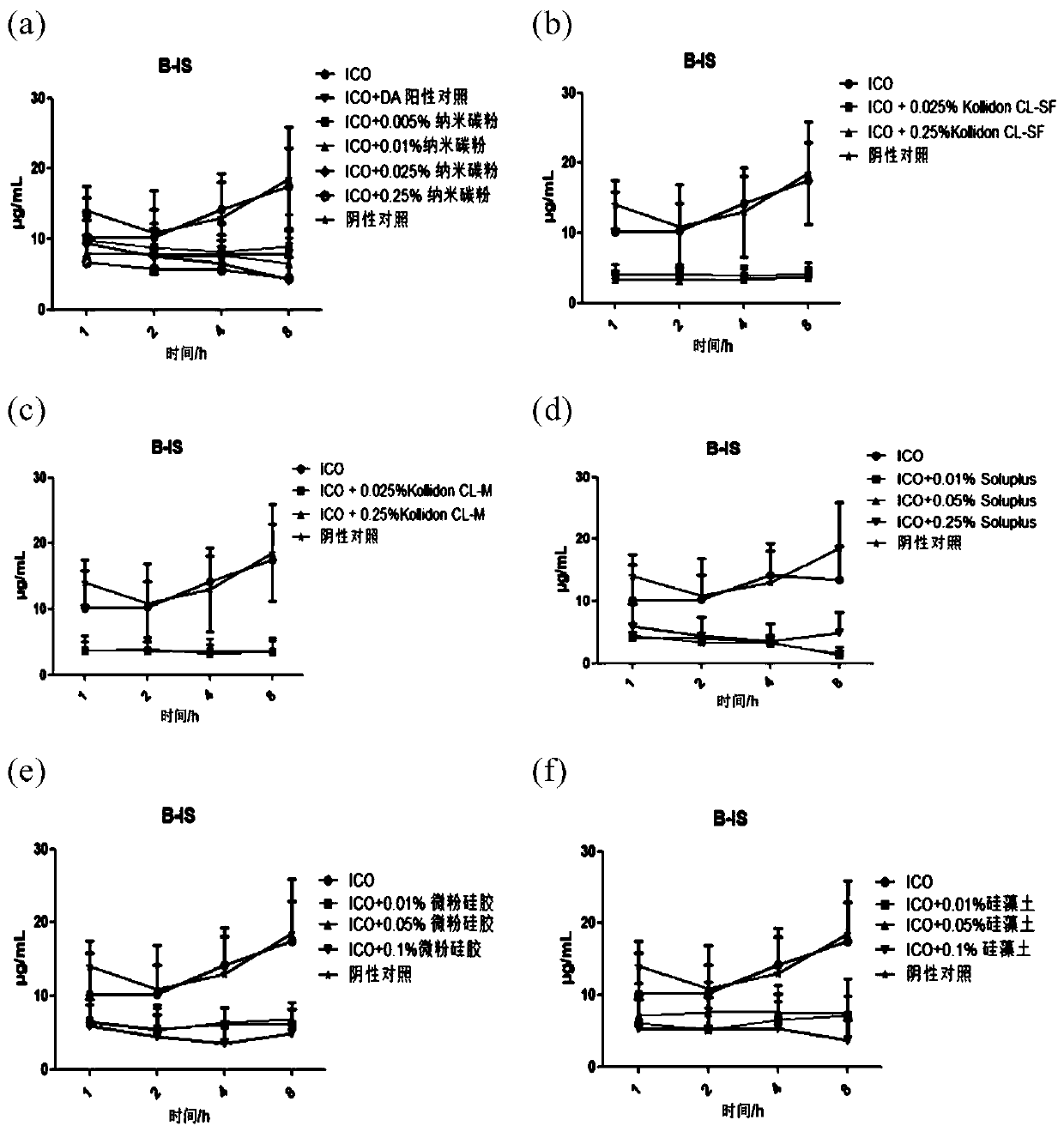 Composition for biological fluid purification