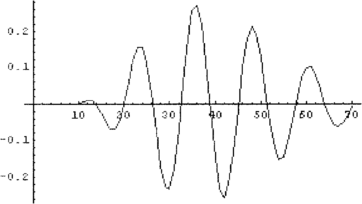 Method and device for detecting ultrasonic time of flight