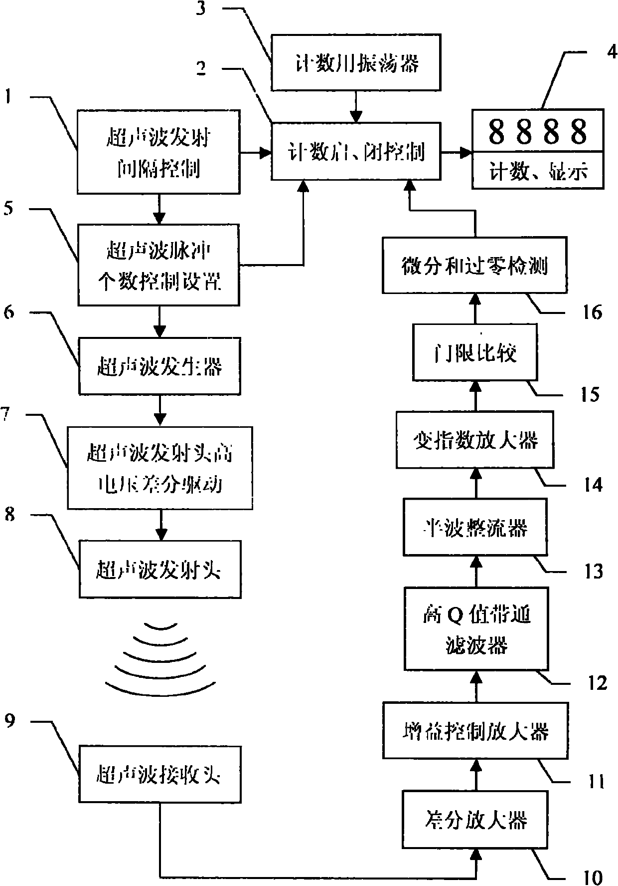 Method and device for detecting ultrasonic time of flight