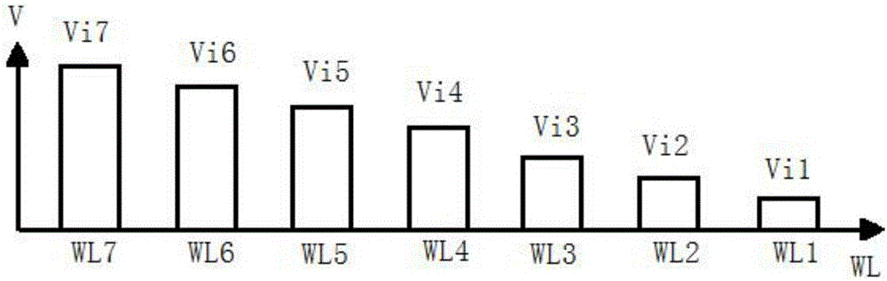 Nonvolatile storage device and programming method thereof