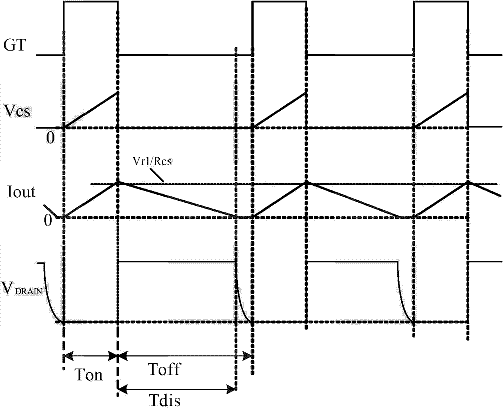 Control circuit and method for switching power converter