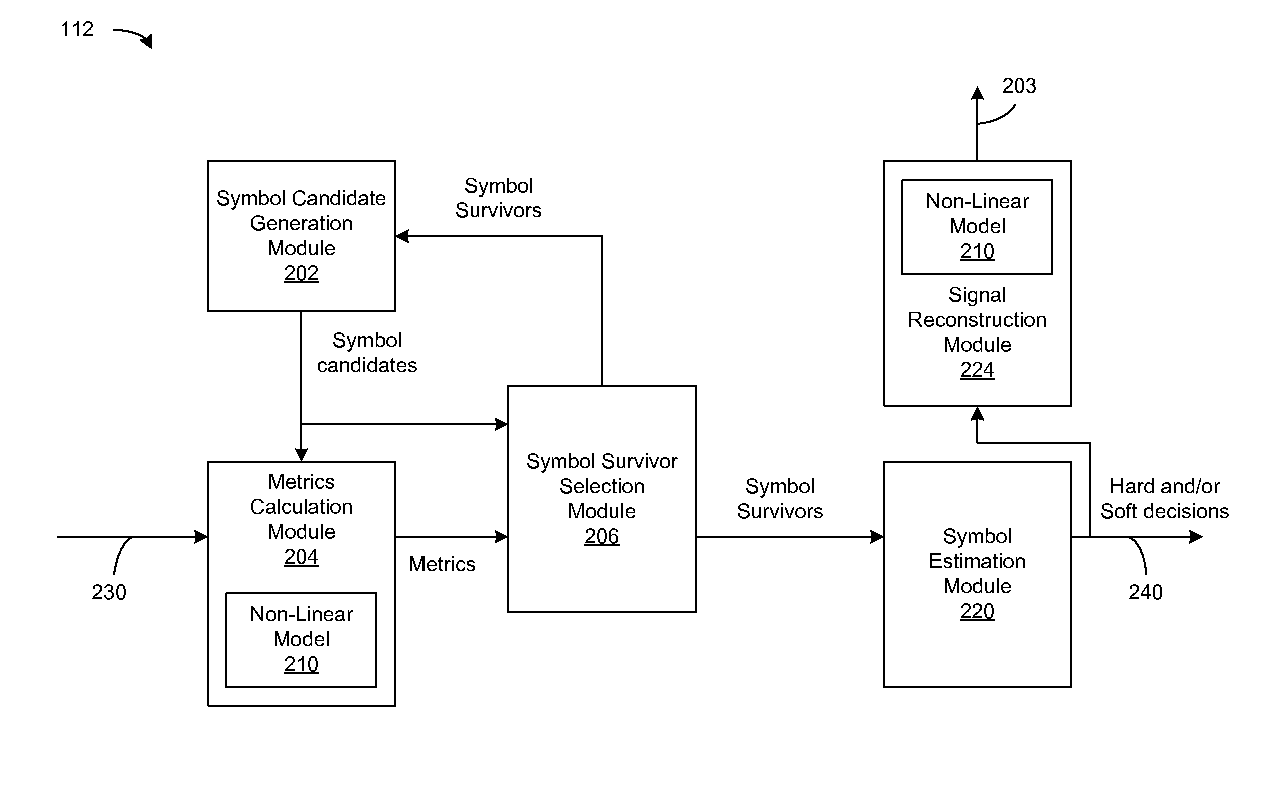 Reduced state sequence estimation with soft decision outputs