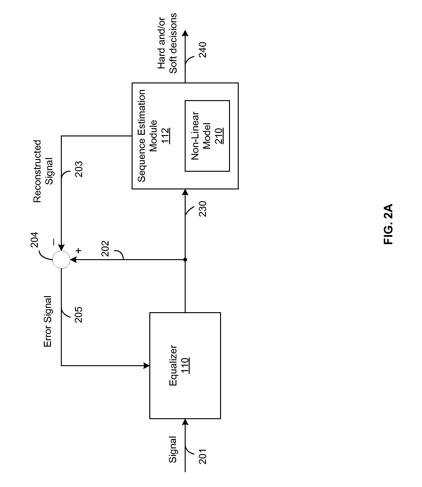 Reduced state sequence estimation with soft decision outputs