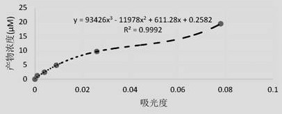 SARS-CoV-2 recombinant protein subunit vaccine