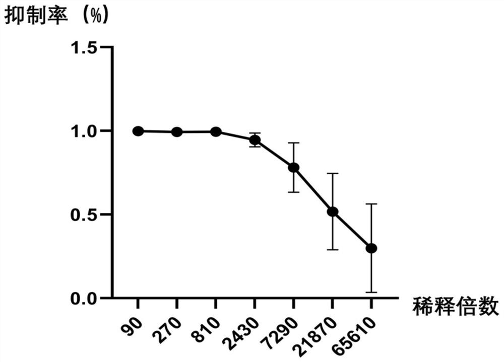 SARS-CoV-2 recombinant protein subunit vaccine