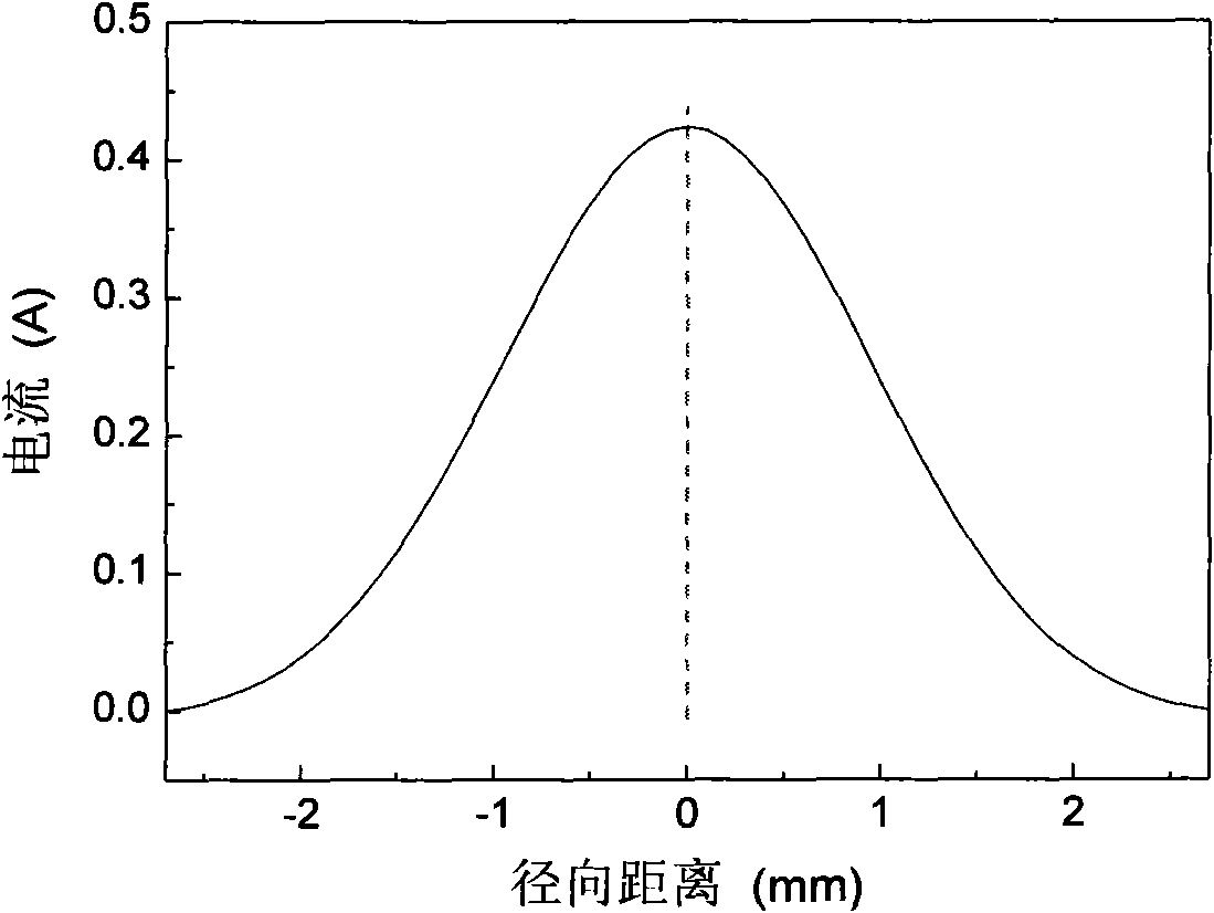 Measuring device and method of thrust vector of detection space plasma thruster