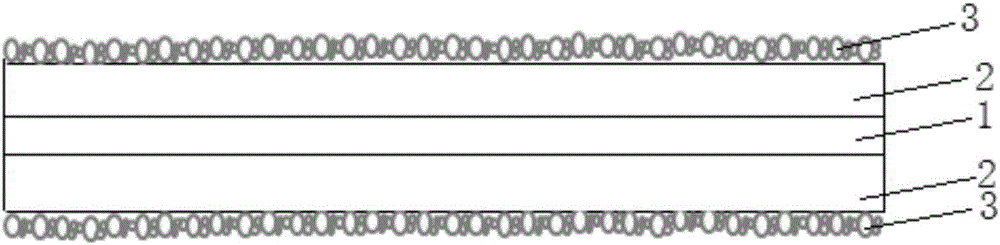 High-security lithium ion batteries and preparation method thereof