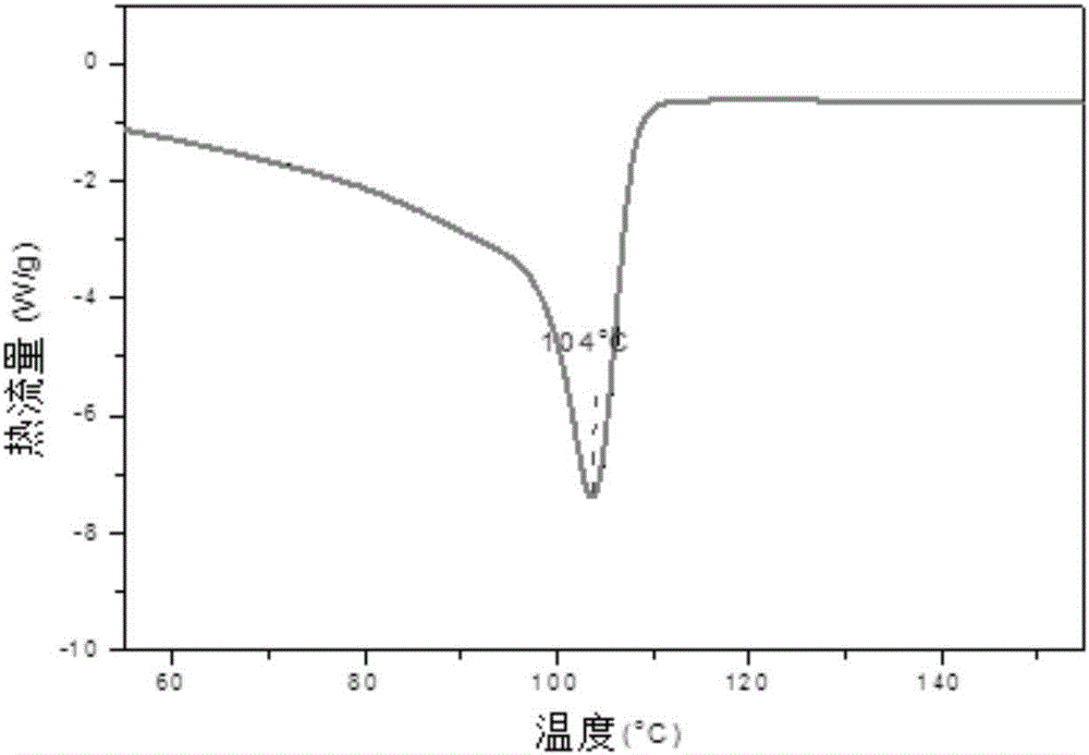 High-security lithium ion batteries and preparation method thereof