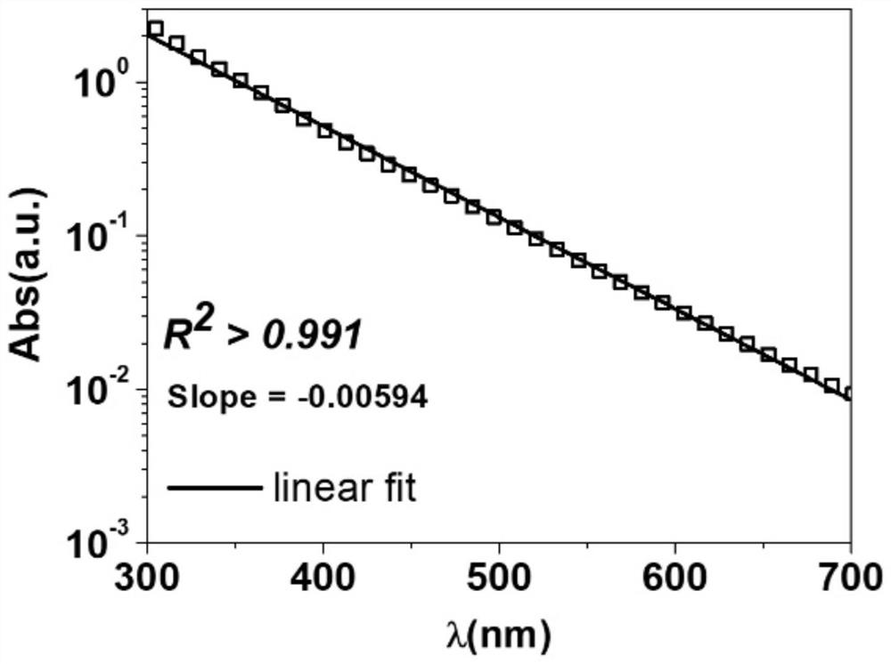 Method for efficiently preparing melanin under photo-induction