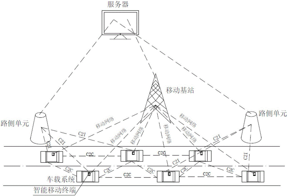 City vehicle navigation system based on vehicle-road synergy