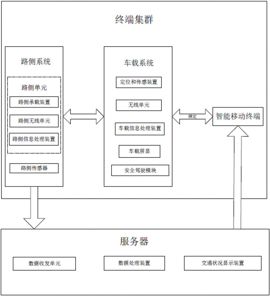 City vehicle navigation system based on vehicle-road synergy