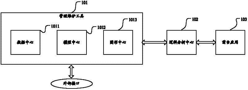 Comprehensive early-warning control system for grid scheduling