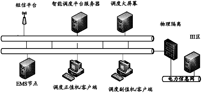 Comprehensive early-warning control system for grid scheduling