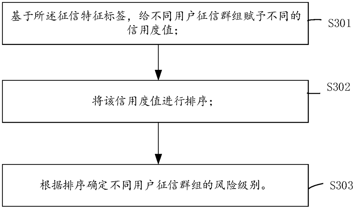 A method and system for intelligent recommendation of financial product