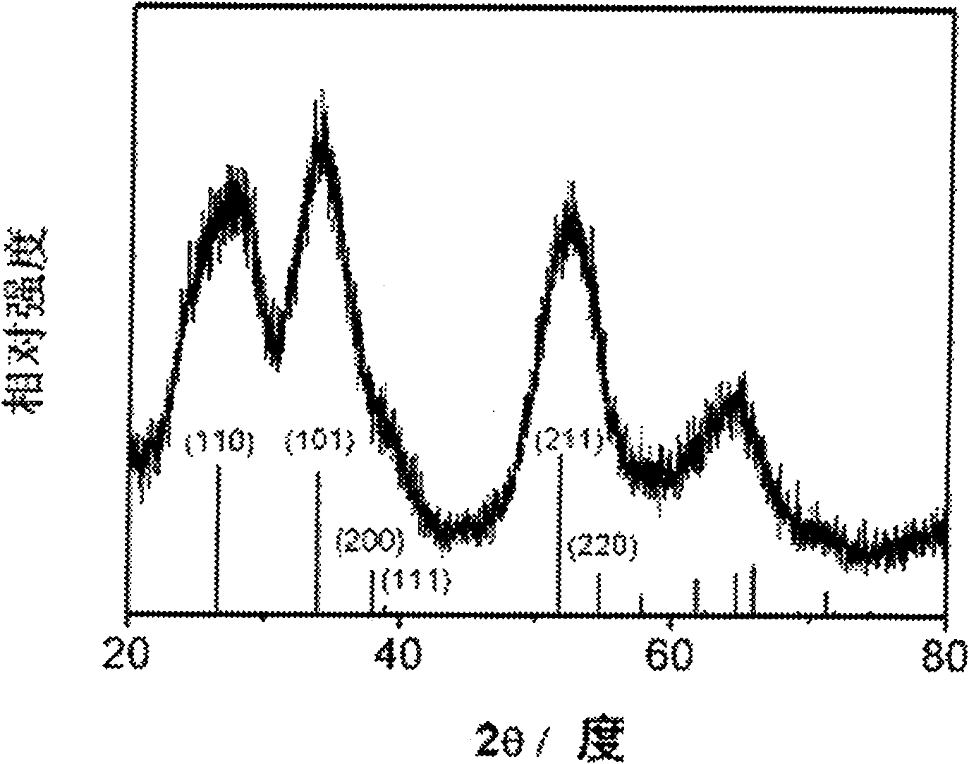 Method for preparing tin oxide nanocrystalline coated by organic ligand