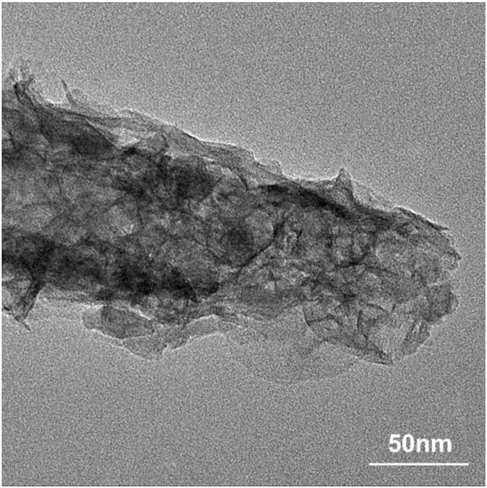 NiCo2S4/XS (X=Ni, Co) composite nanometer material and preparation method and application thereof