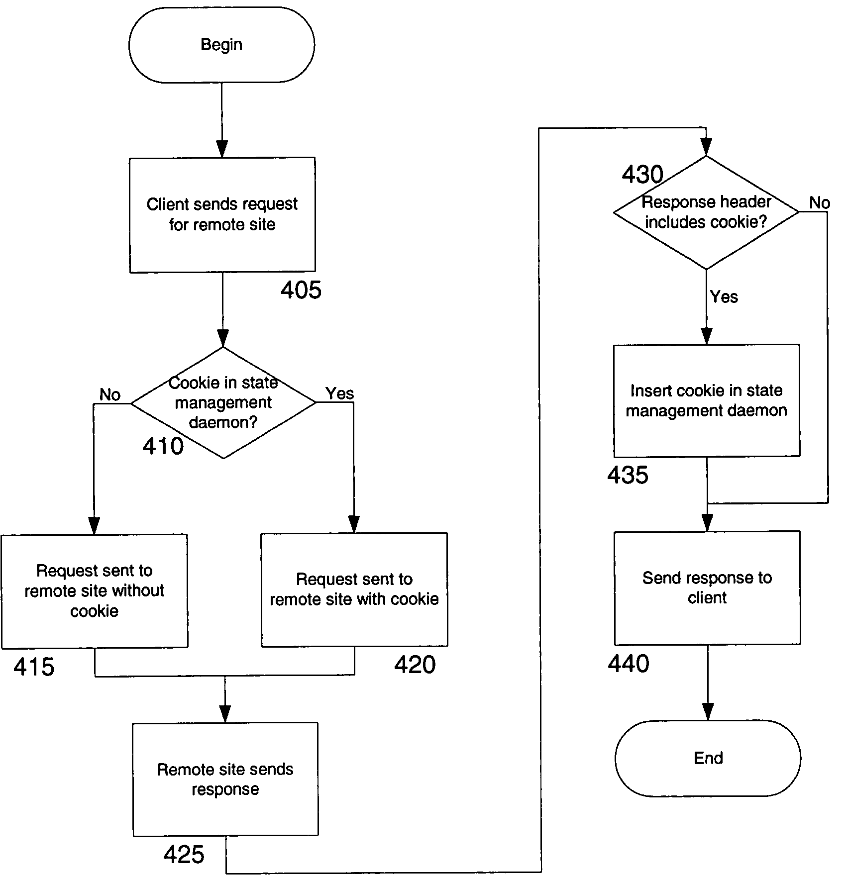 Network access using reverse proxy