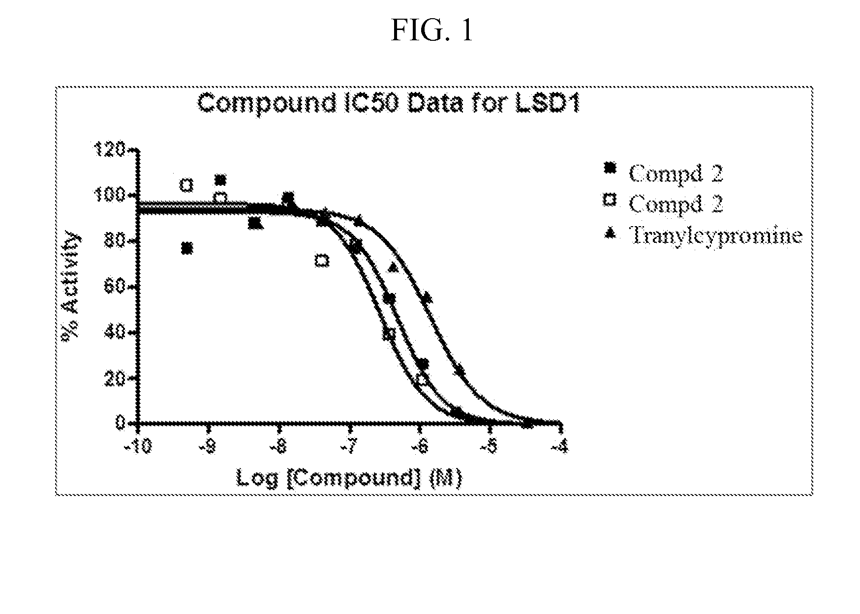 Substituted- 1h-benzo[d]imidazole series compounds as lysine-specific demethylase 1 (LSD1) inhibitors