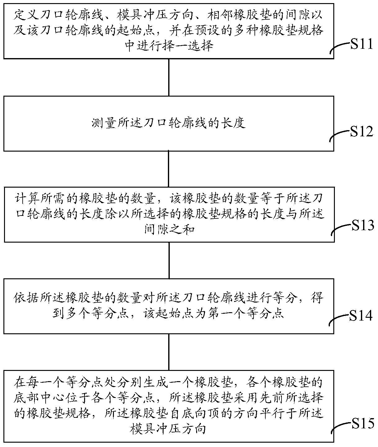 Stamping die rubber cushion intelligent stock layout method and system